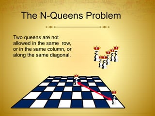 The N-Queens Problem
Two queens are not
allowed in the same row,
or in the same column, or
along the same diagonal.
 