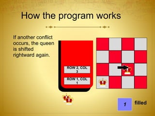 How the program works
If another conflict
occurs, the queen
is shifted
rightward again.
ROW 1, COL
1
1 filled
ROW 2, COL
3
 