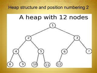 Heap structure and position numbering 2
 