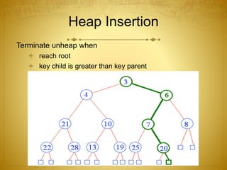 Heap Insertion
Terminate unheap when
 reach root
 key child is greater than key parent
 