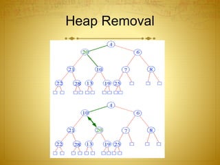 Heap Removal
 