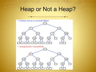 Heap or Not a Heap?
 