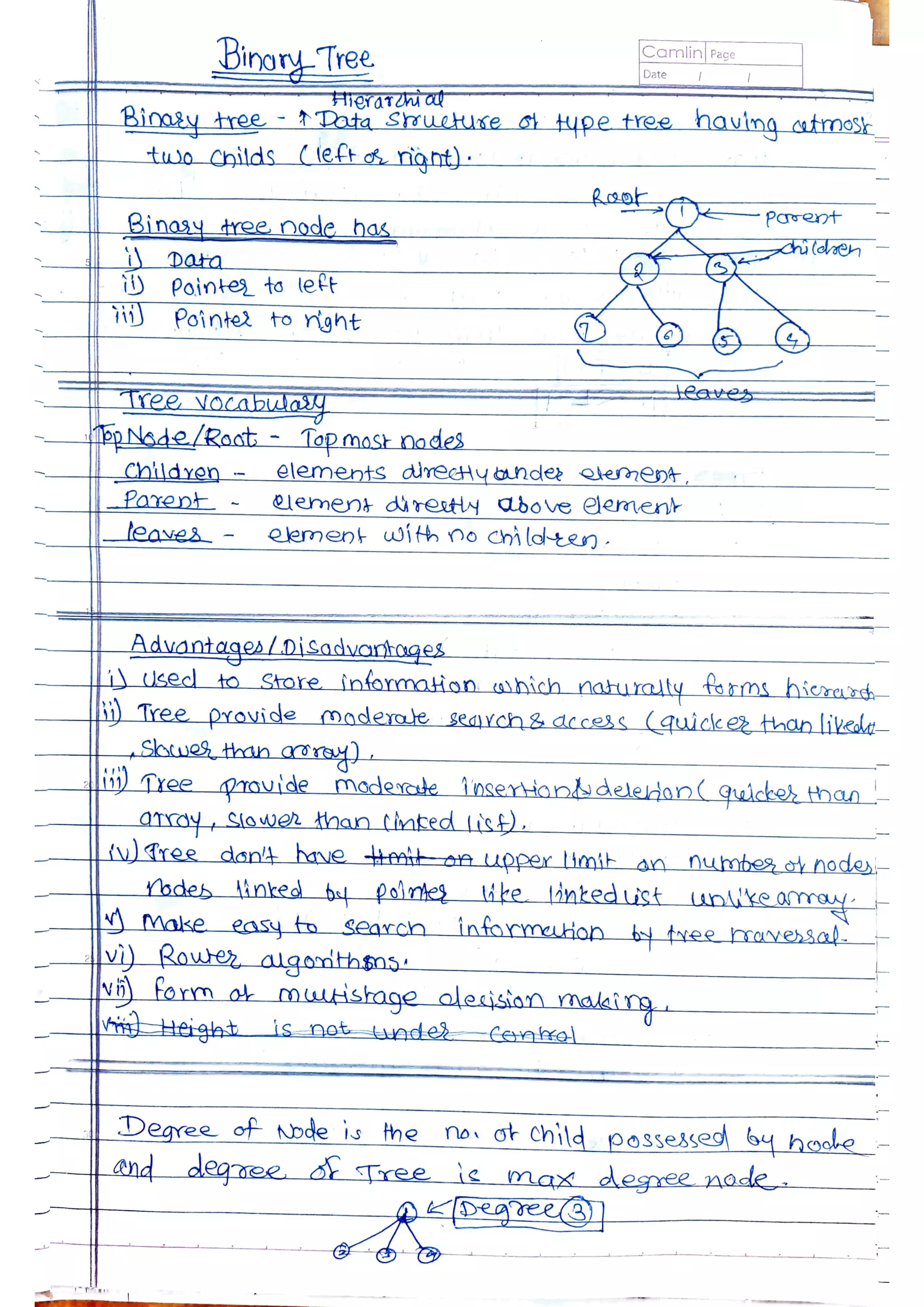 Data Structures and Algorithms.pdf