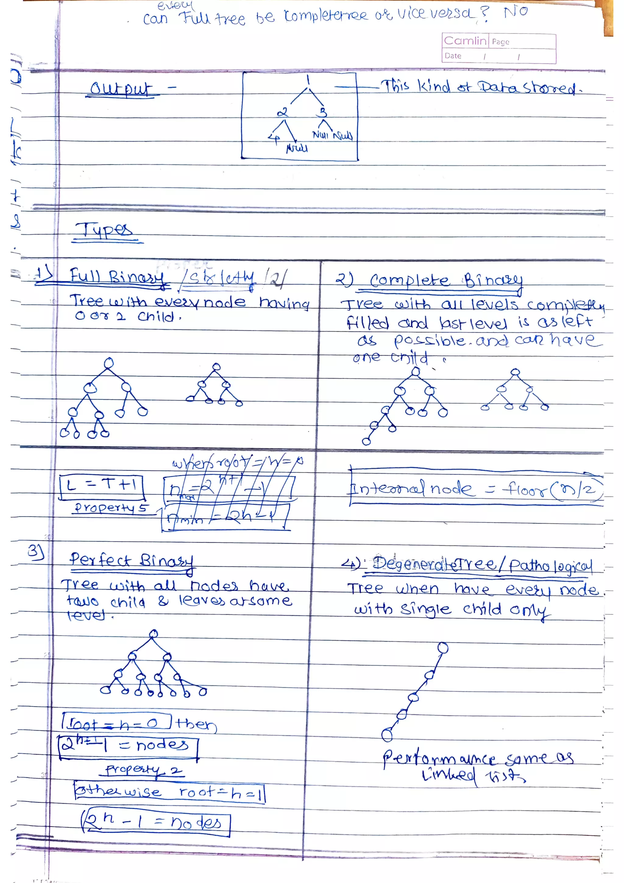 Data Structures and Algorithms.pdf