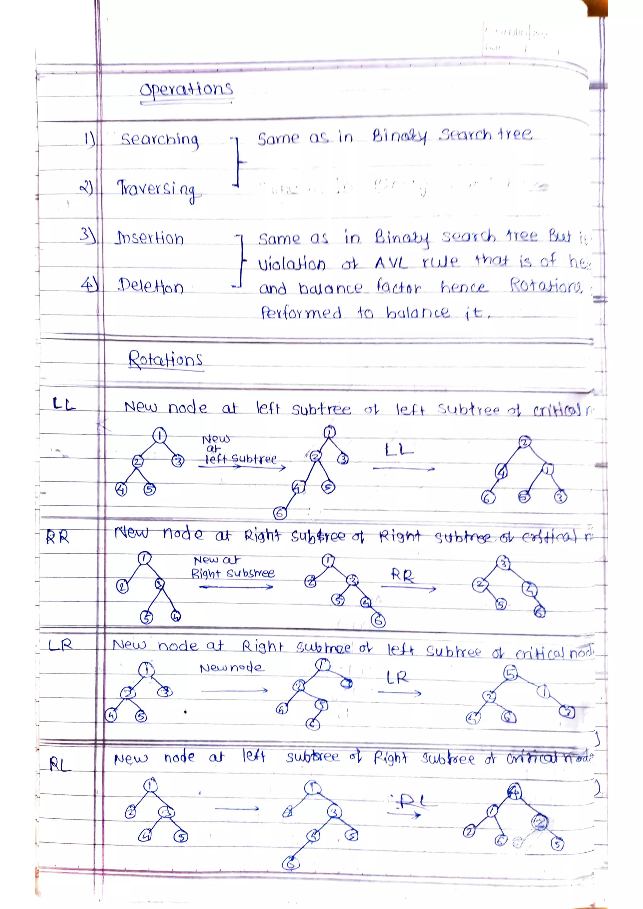 Data Structures and Algorithms.pdf