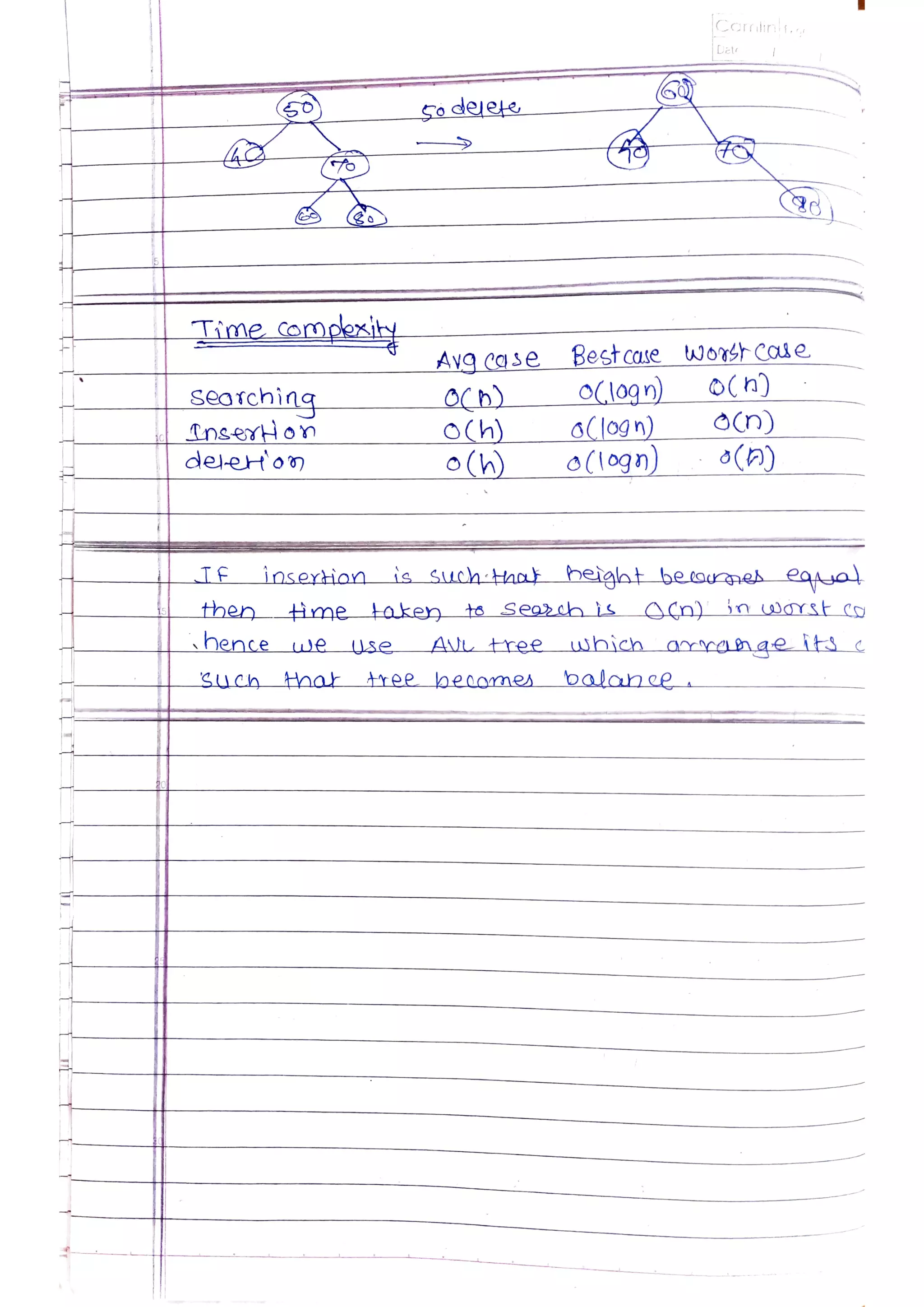 Data Structures and Algorithms.pdf