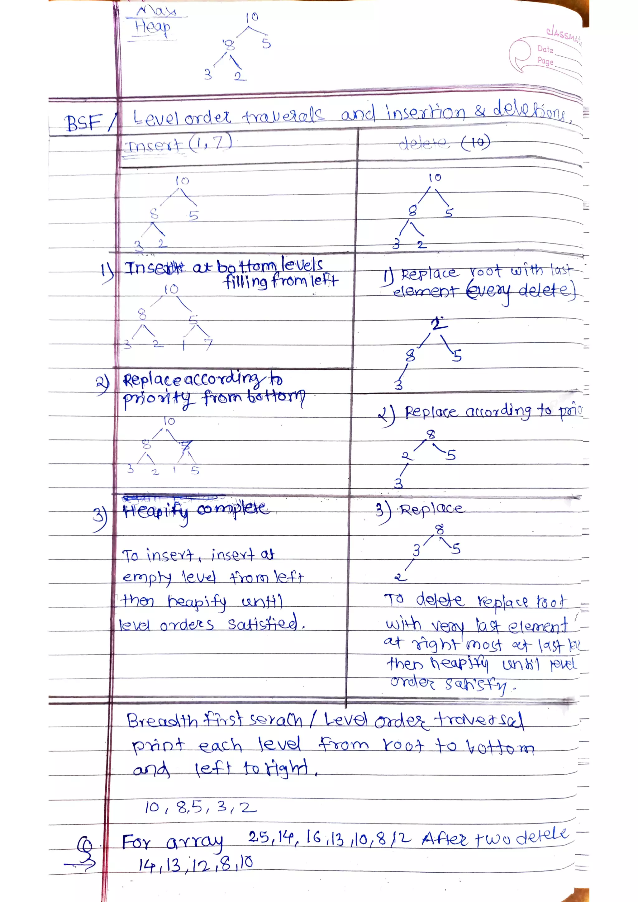 Data Structures and Algorithms.pdf
