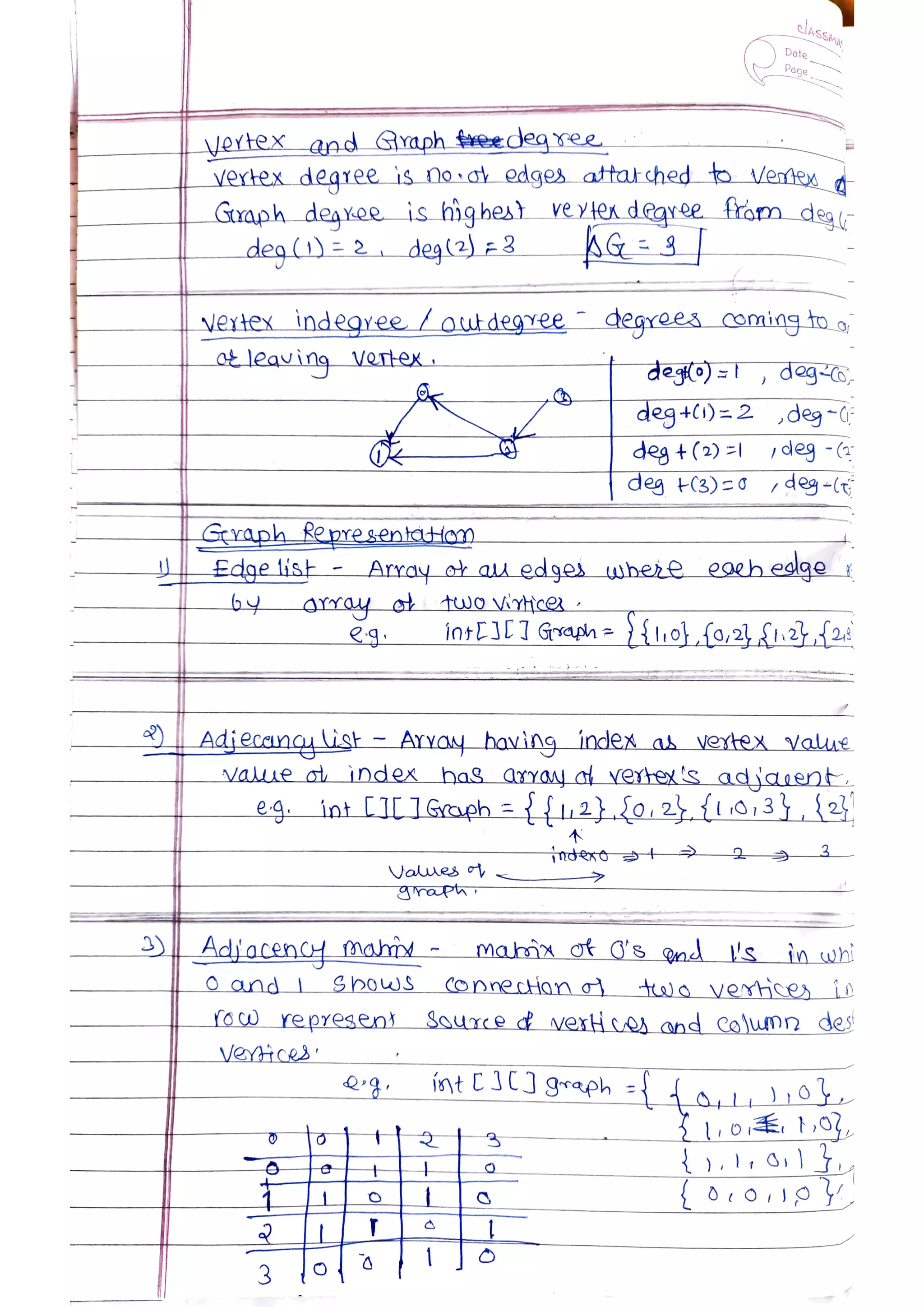 Data Structures and Algorithms.pdf