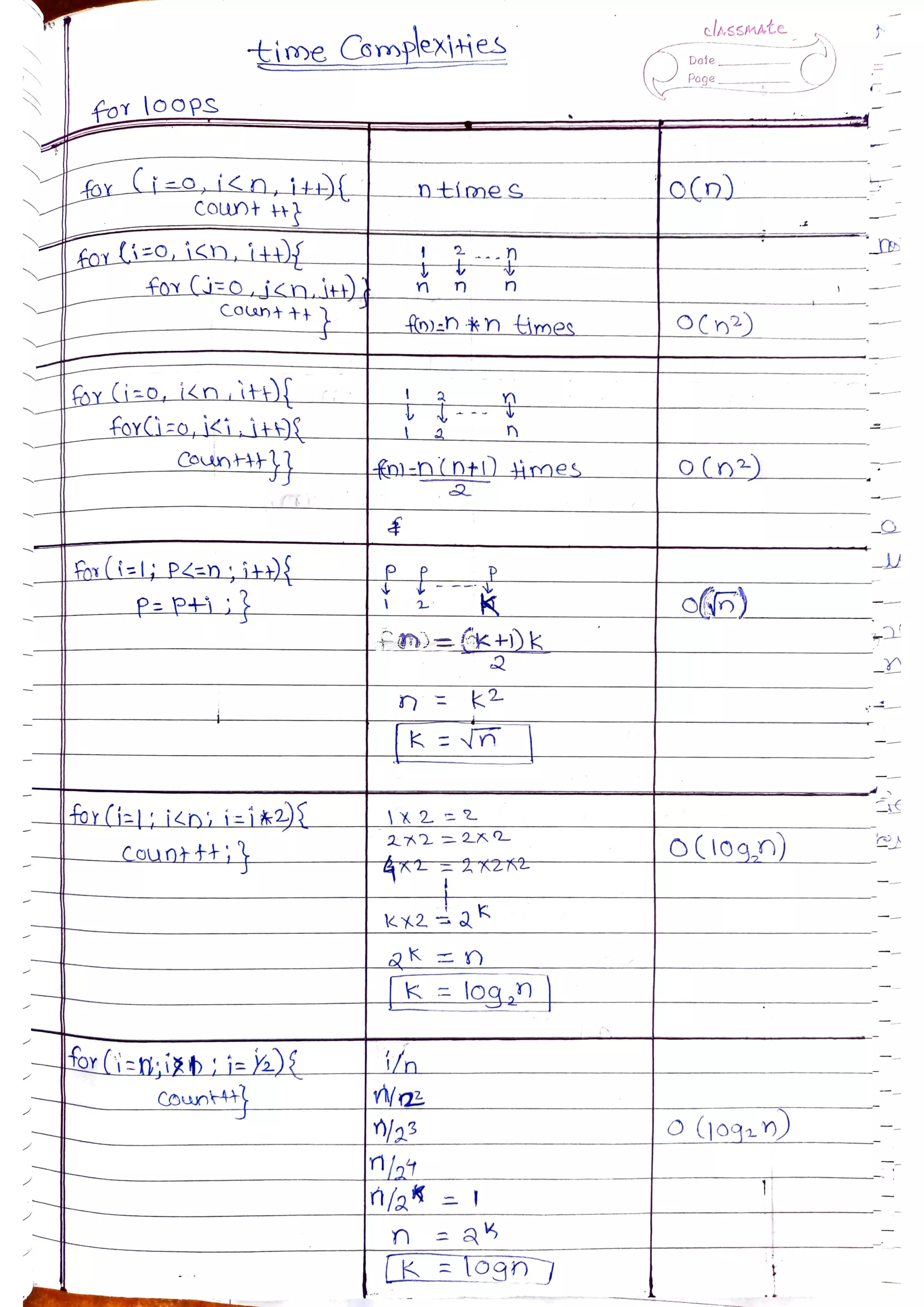 Data Structures and Algorithms.pdf