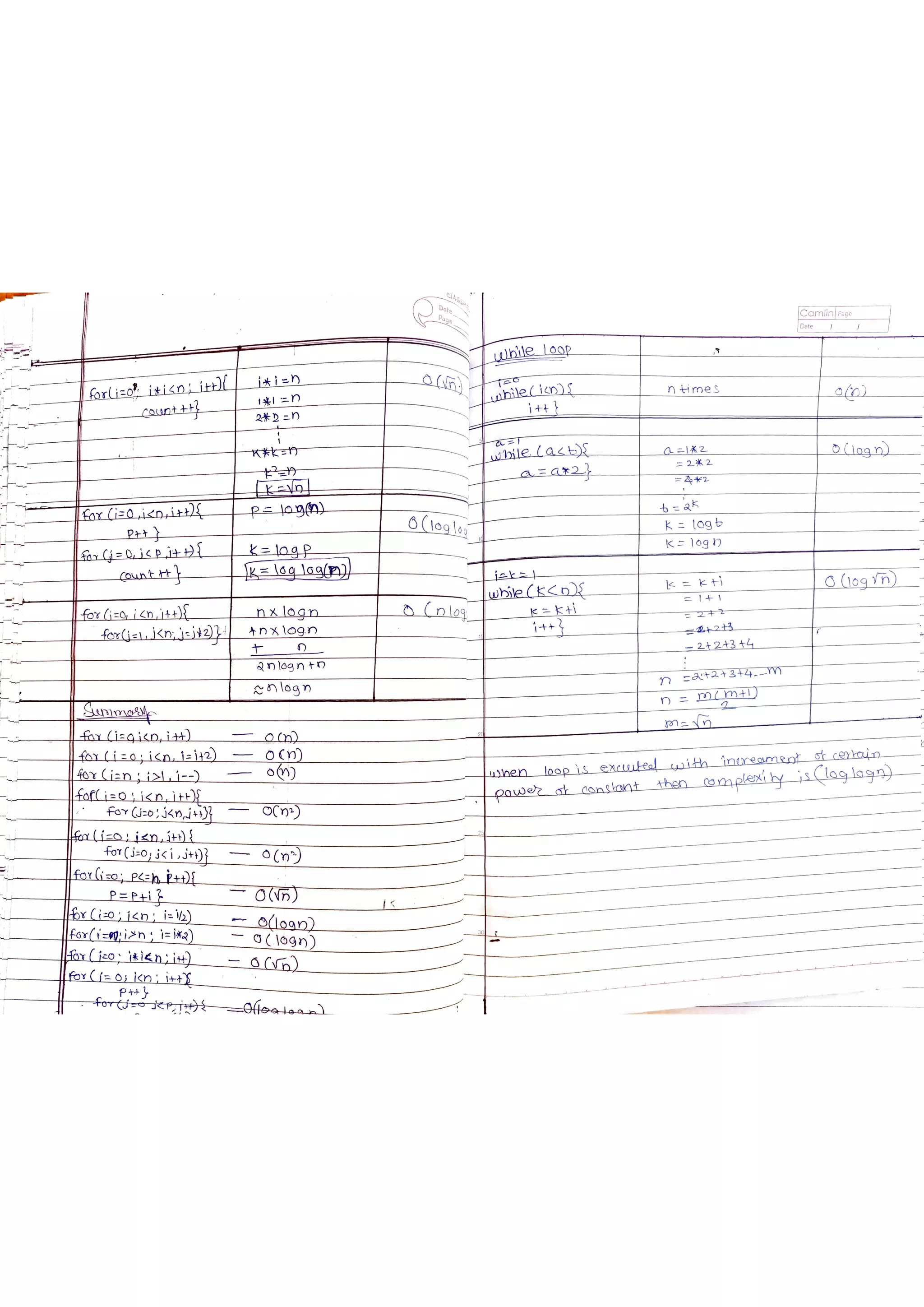 Data Structures and Algorithms.pdf