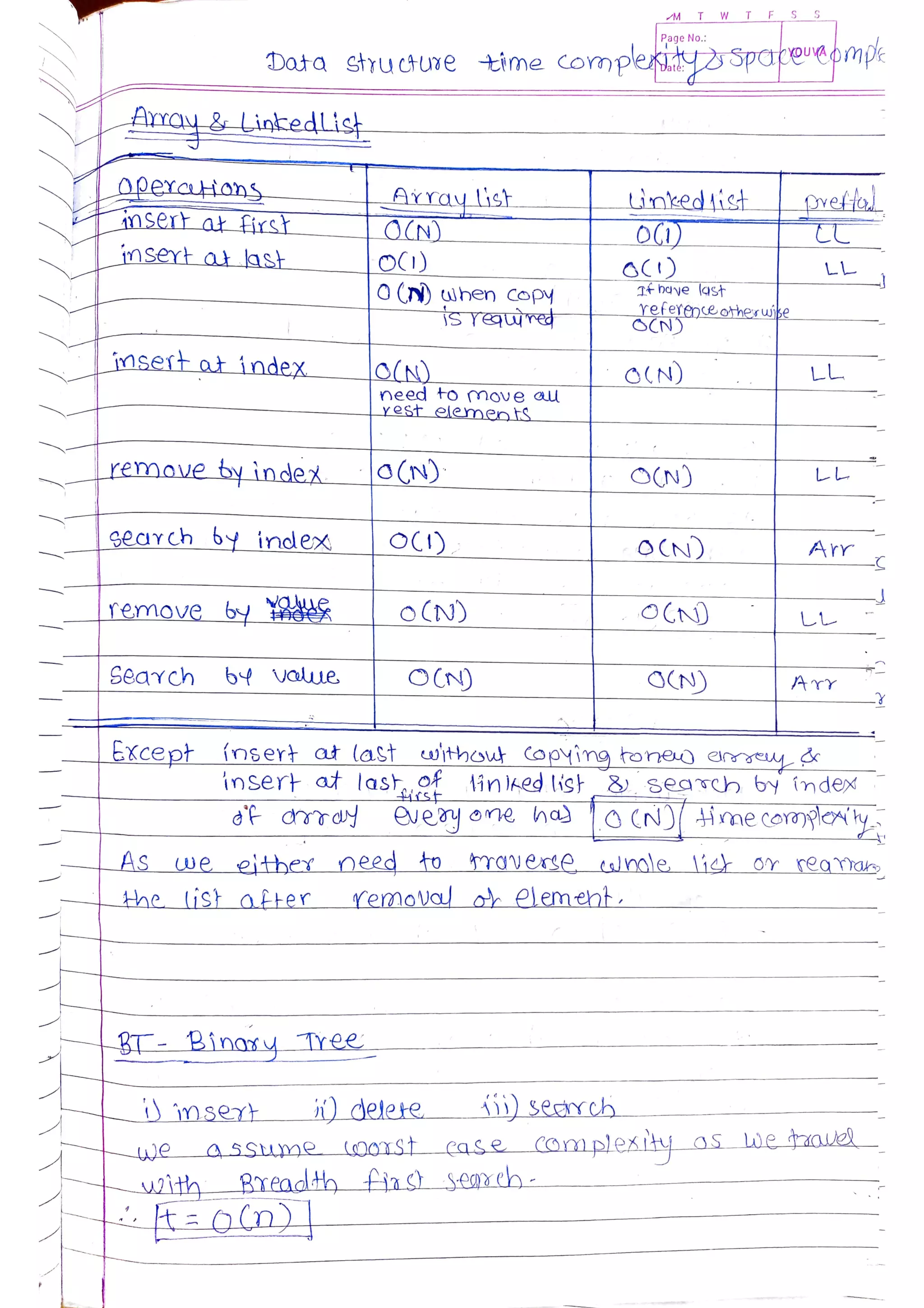 Data Structures and Algorithms.pdf