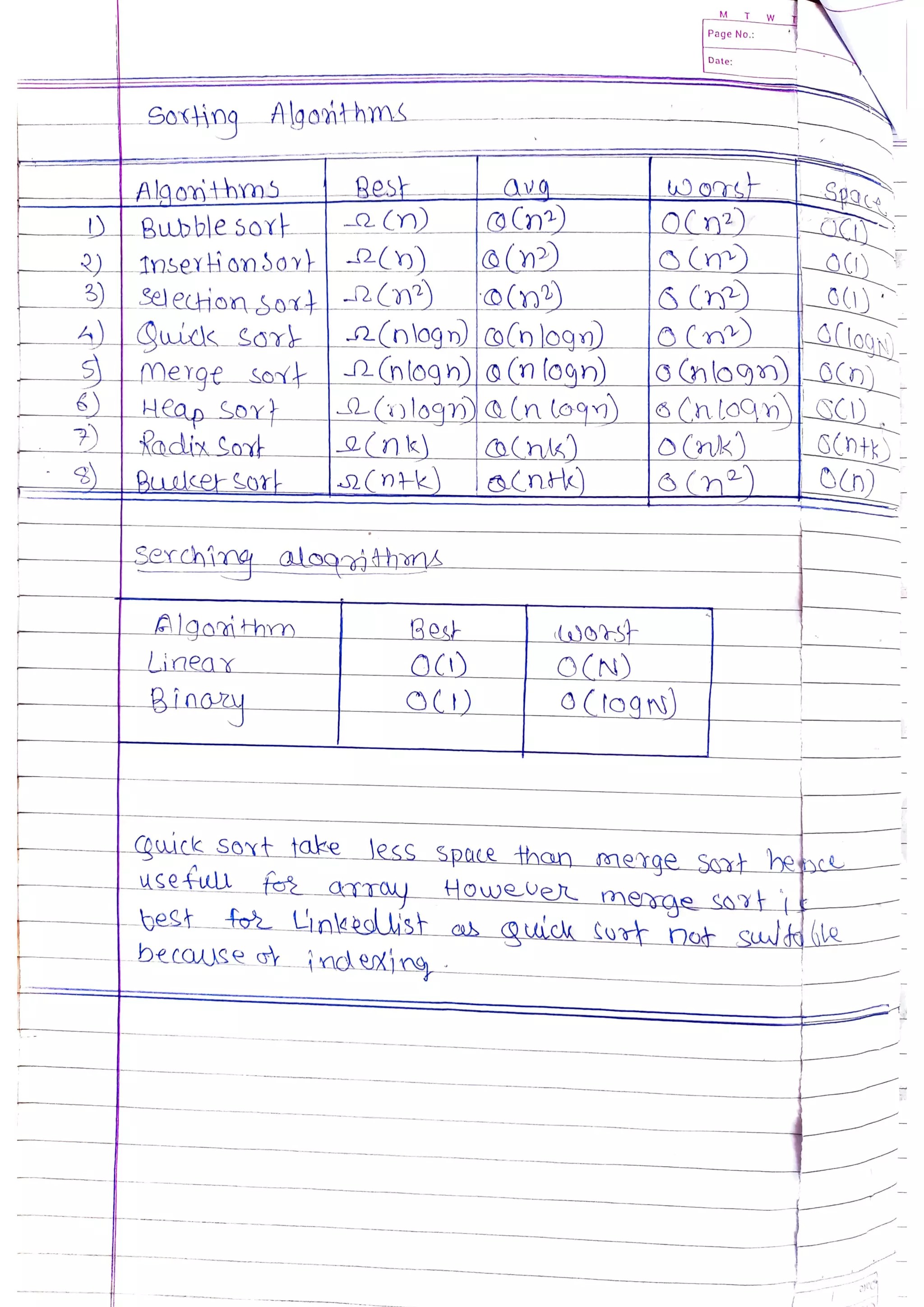 Data Structures and Algorithms.pdf