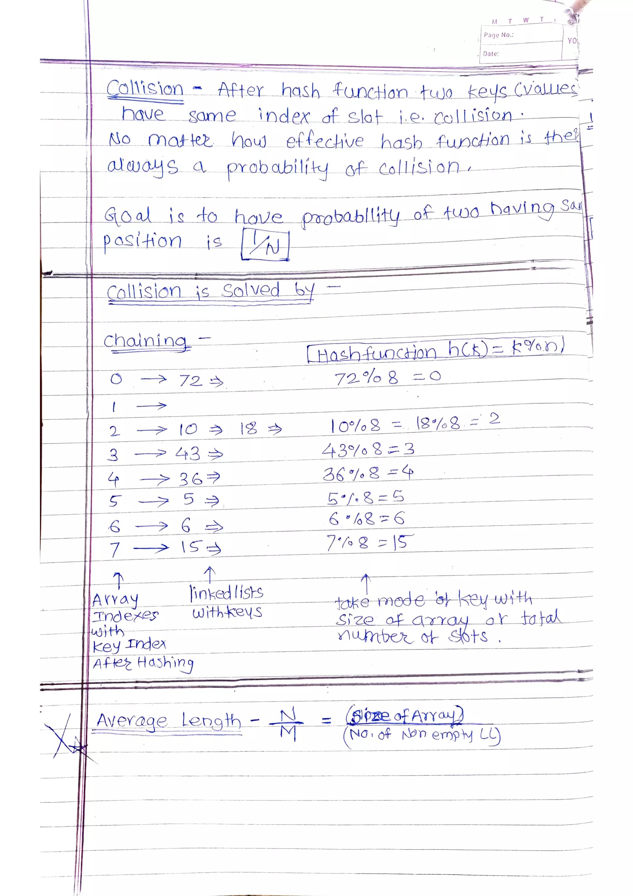 Data Structures and Algorithms.pdf