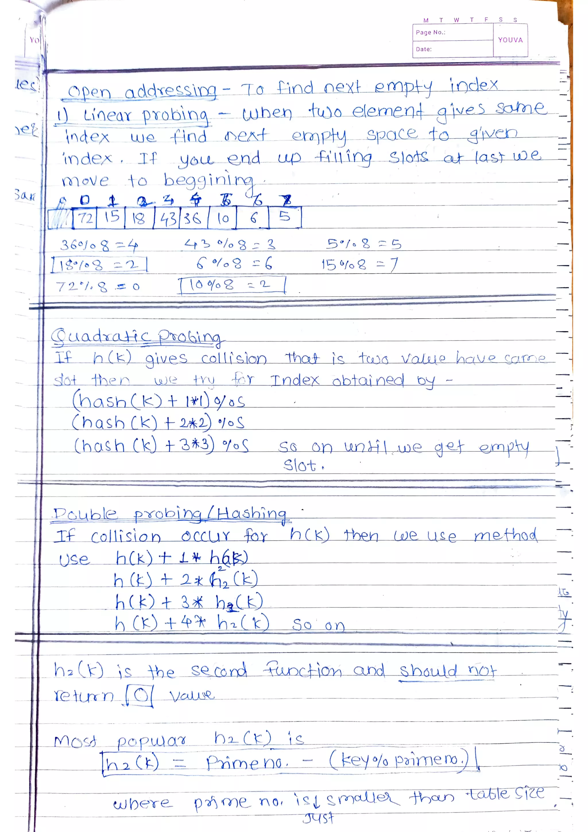 Data Structures and Algorithms.pdf