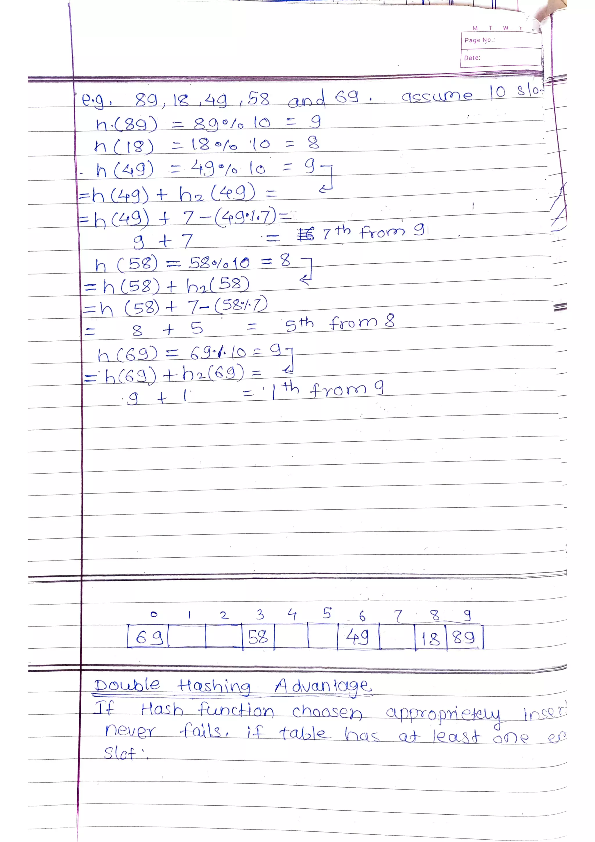 Data Structures and Algorithms.pdf