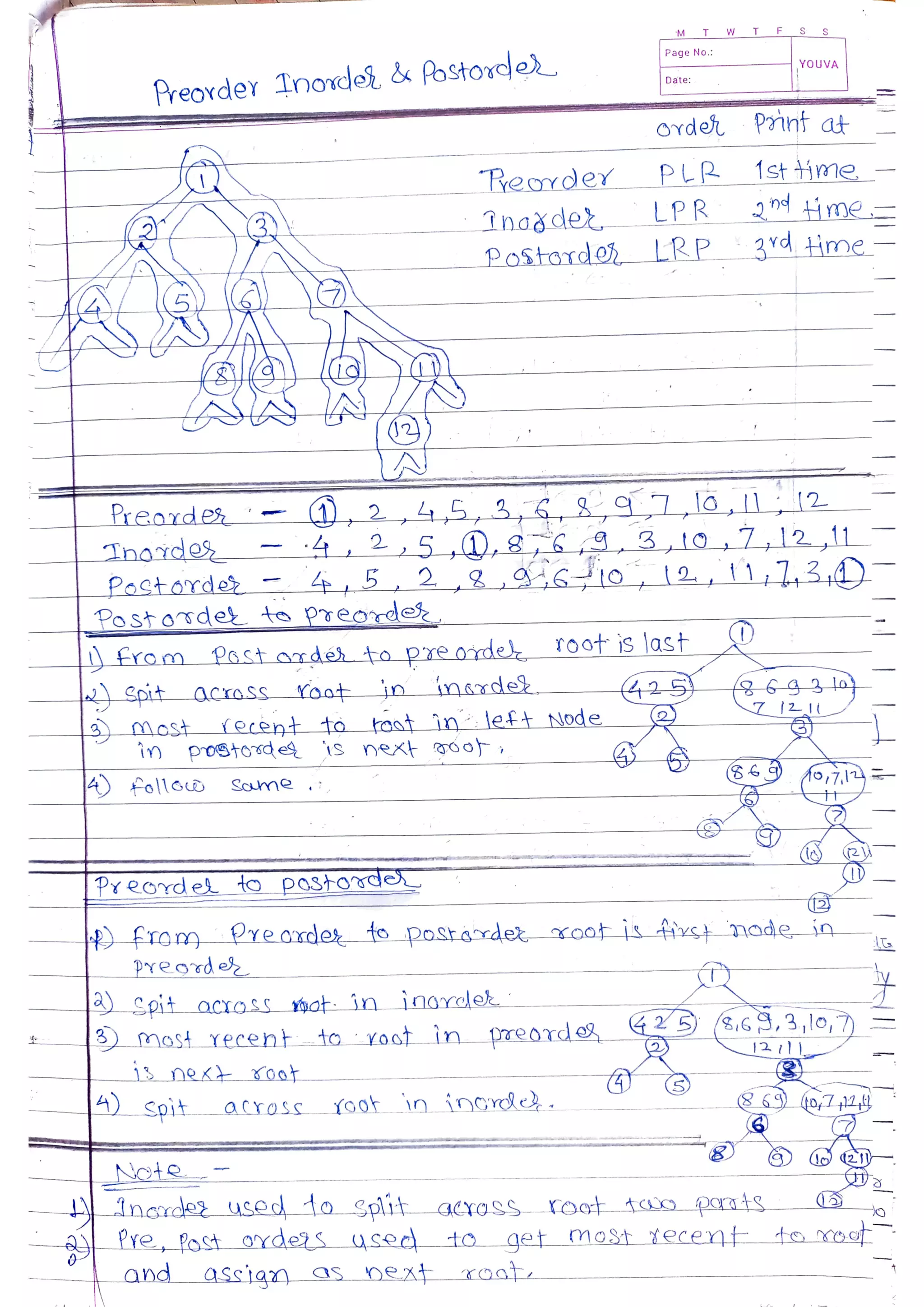 Data Structures and Algorithms.pdf