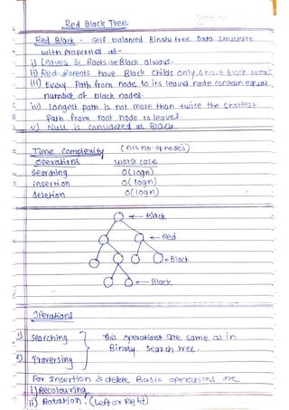 Data Structures and Algorithms.pdf