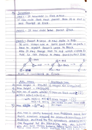 Data Structures and Algorithms.pdf