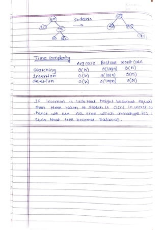 Data Structures and Algorithms.pdf