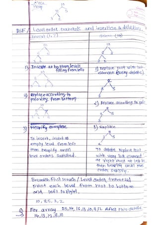 Data Structures and Algorithms.pdf