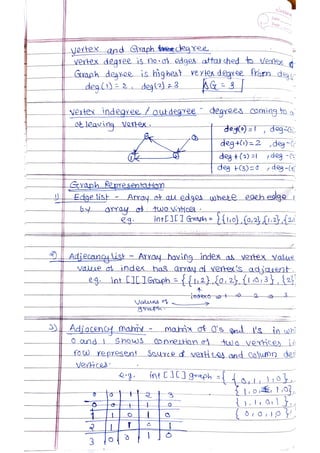 Data Structures and Algorithms.pdf