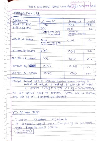 Data Structures and Algorithms.pdf