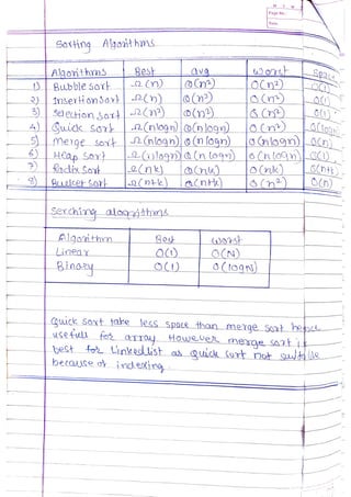 Data Structures and Algorithms.pdf