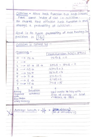 Data Structures and Algorithms.pdf