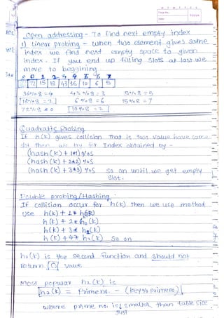 Data Structures and Algorithms.pdf
