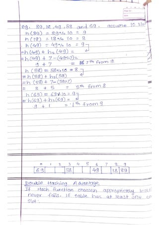 Data Structures and Algorithms.pdf