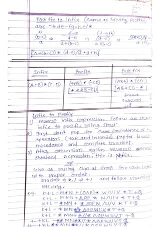 Data Structures and Algorithms.pdf
