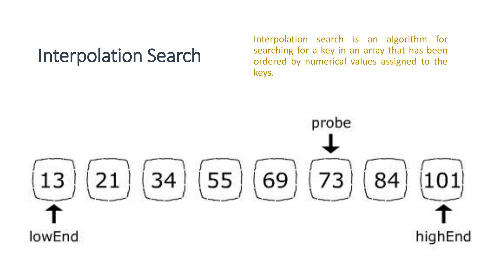Interpolation Search Interpolation search is an algorithm for searching for a key in an array that has been ordered by numerical values assigned to the keys. 