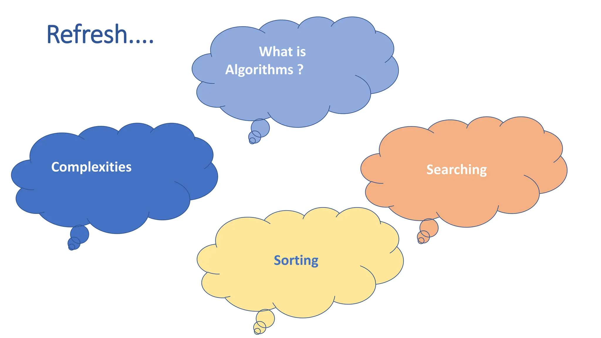 Refresh.... Searching Sorting Complexities What is Algorithms ? 