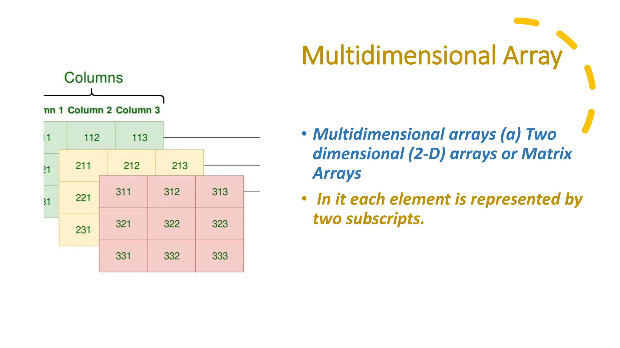 Multidimensional Array • Multidimensional arrays (a) Two dimensional (2-D) arrays or Matrix Arrays • In it each element is represented by two subscripts. 