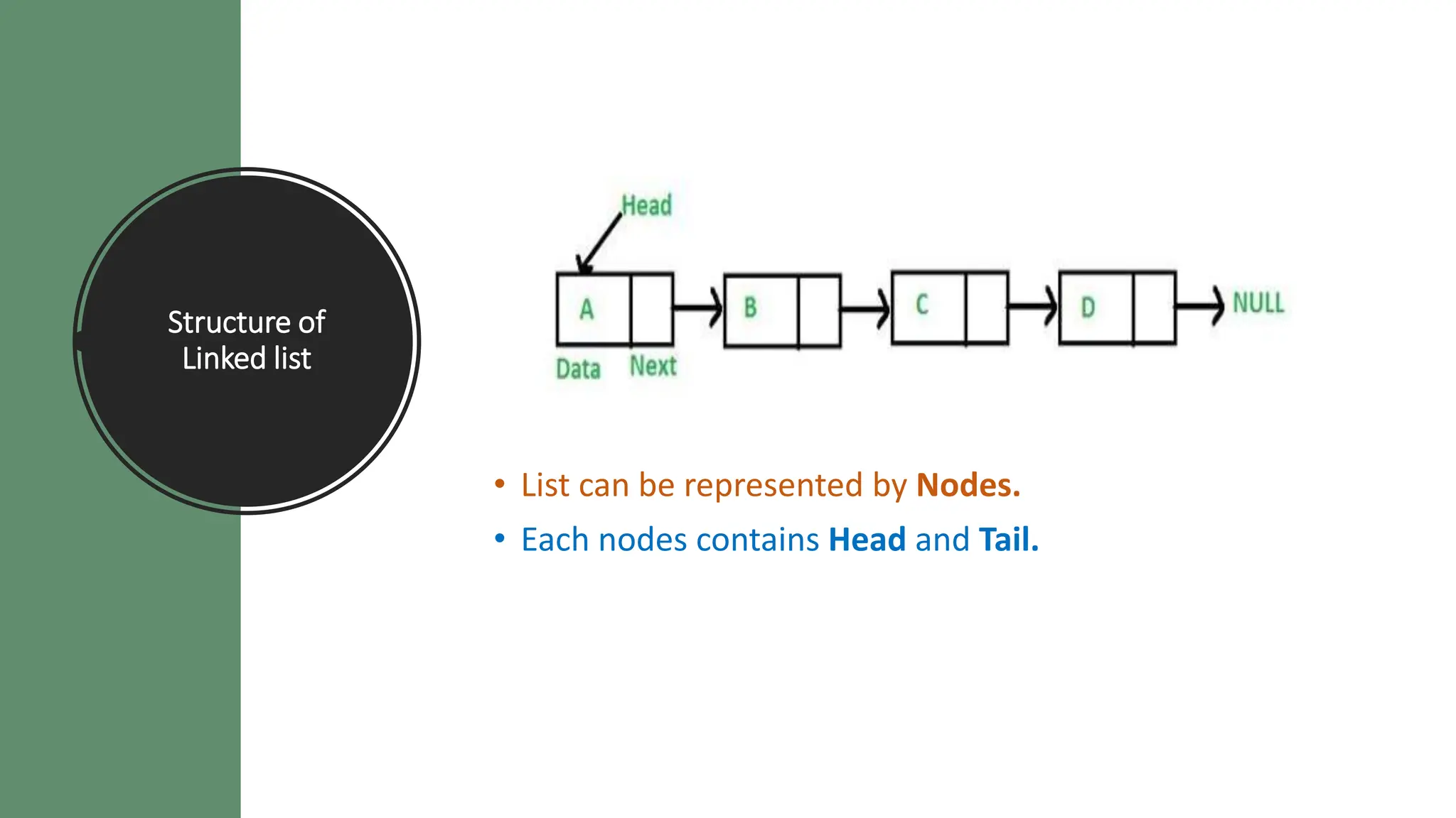 Structure of Linked list • List can be represented by Nodes. • Each nodes contains Head and Tail. 