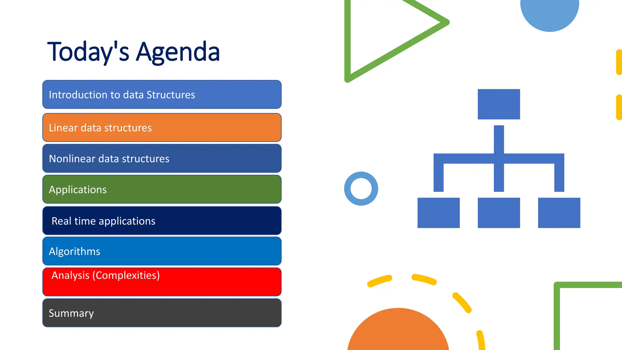 Today's Agenda Introduction to data Structures Linear data structures Nonlinear data structures Applications Real time applications Algorithms Analysis (Complexities) Summary 