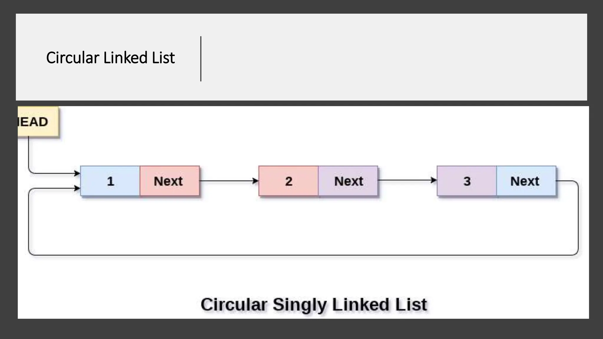 Circular Linked List 