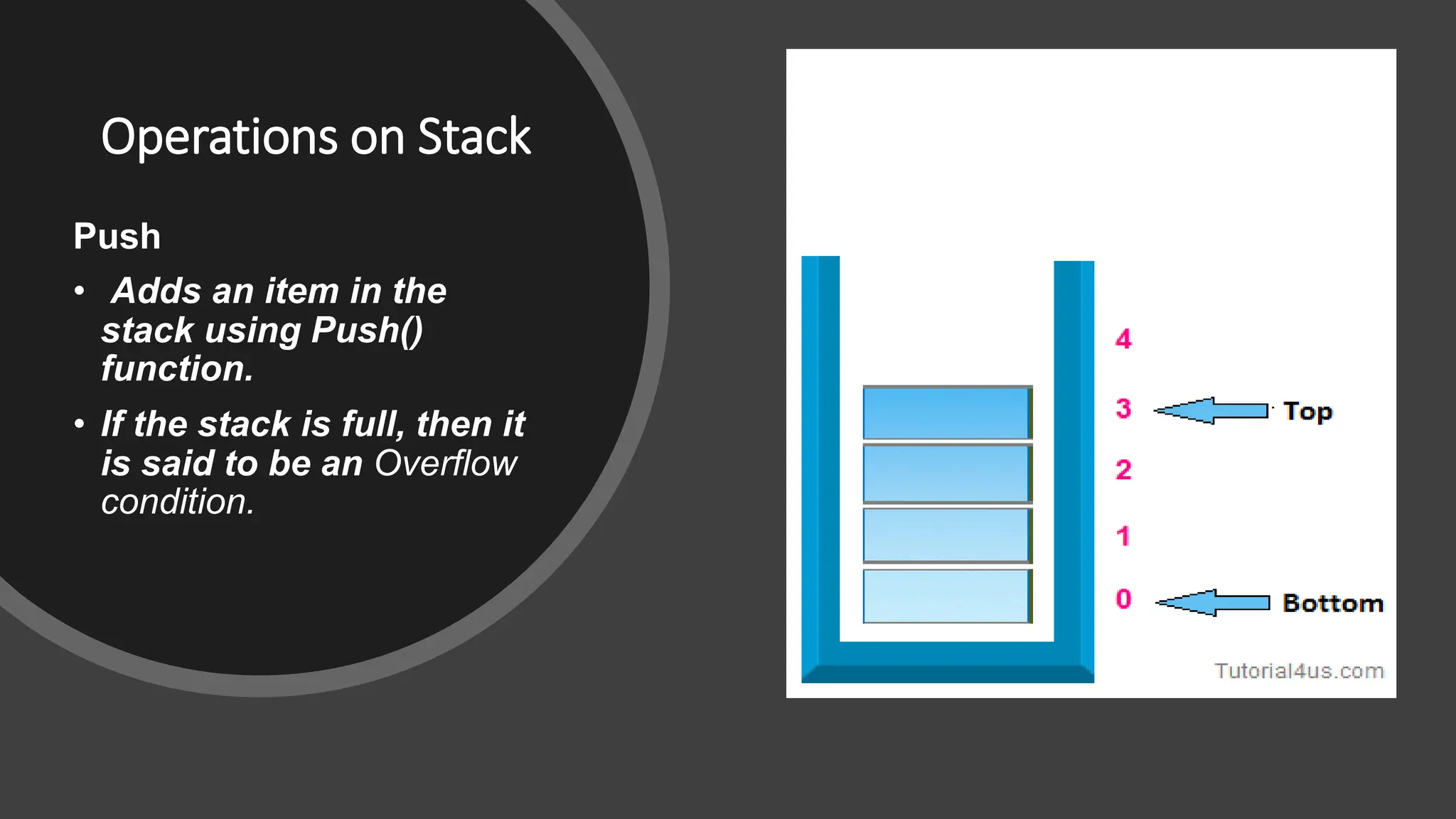 Operations on Stack Push • Adds an item in the stack using Push() function. • If the stack is full, then it is said to be an Overflow condition. 