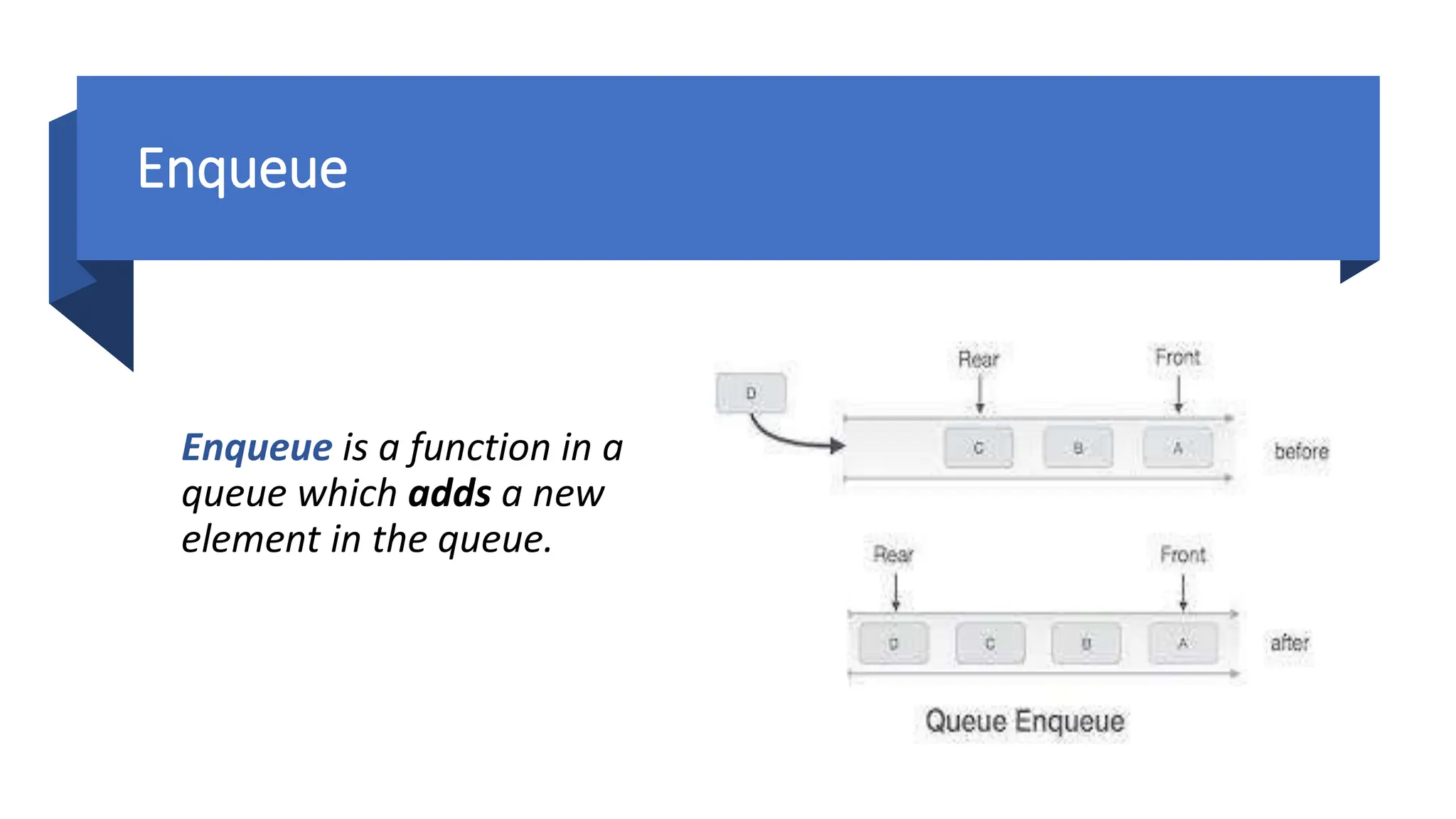 Enqueue Enqueue is a function in a queue which adds a new element in the queue. 