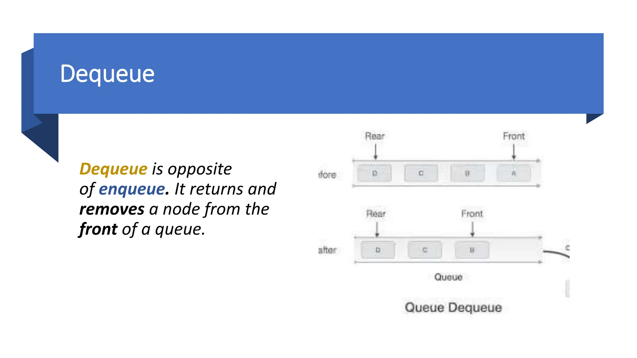 Dequeue Dequeue is opposite of enqueue. It returns and removes a node from the front of a queue. 