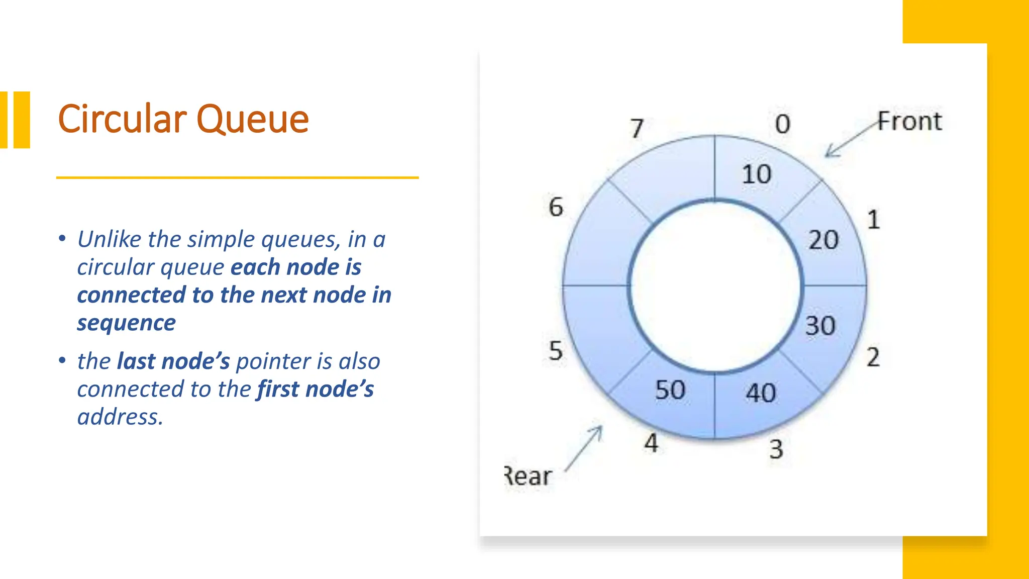 Circular Queue • Unlike the simple queues, in a circular queue each node is connected to the next node in sequence • the last node’s pointer is also connected to the first node’s address. 
