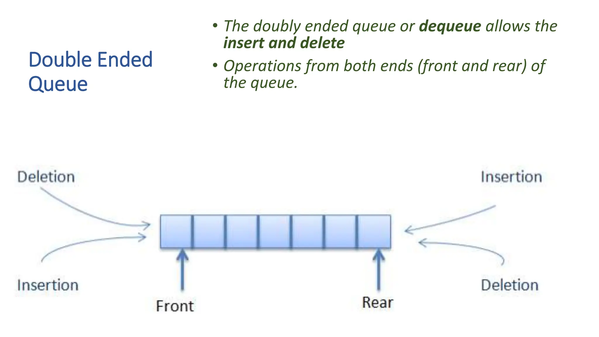 Double Ended Queue • The doubly ended queue or dequeue allows the insert and delete • Operations from both ends (front and rear) of the queue. 
