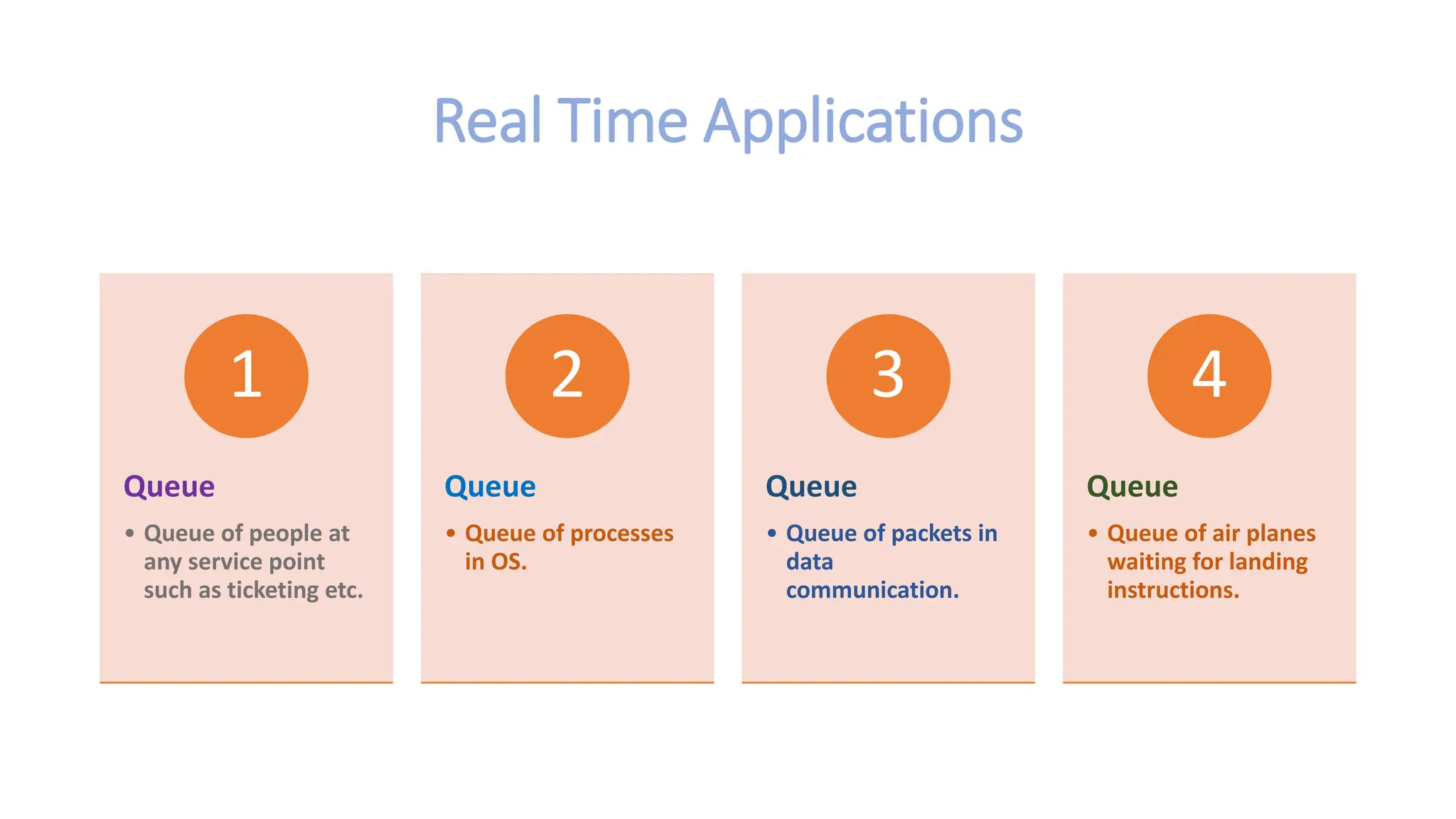Real Time Applications Queue • Queue of people at any service point such as ticketing etc. 1 Queue • Queue of processes in OS. 2 Queue • Queue of packets in data communication. 3 Queue • Queue of air planes waiting for landing instructions. 4 