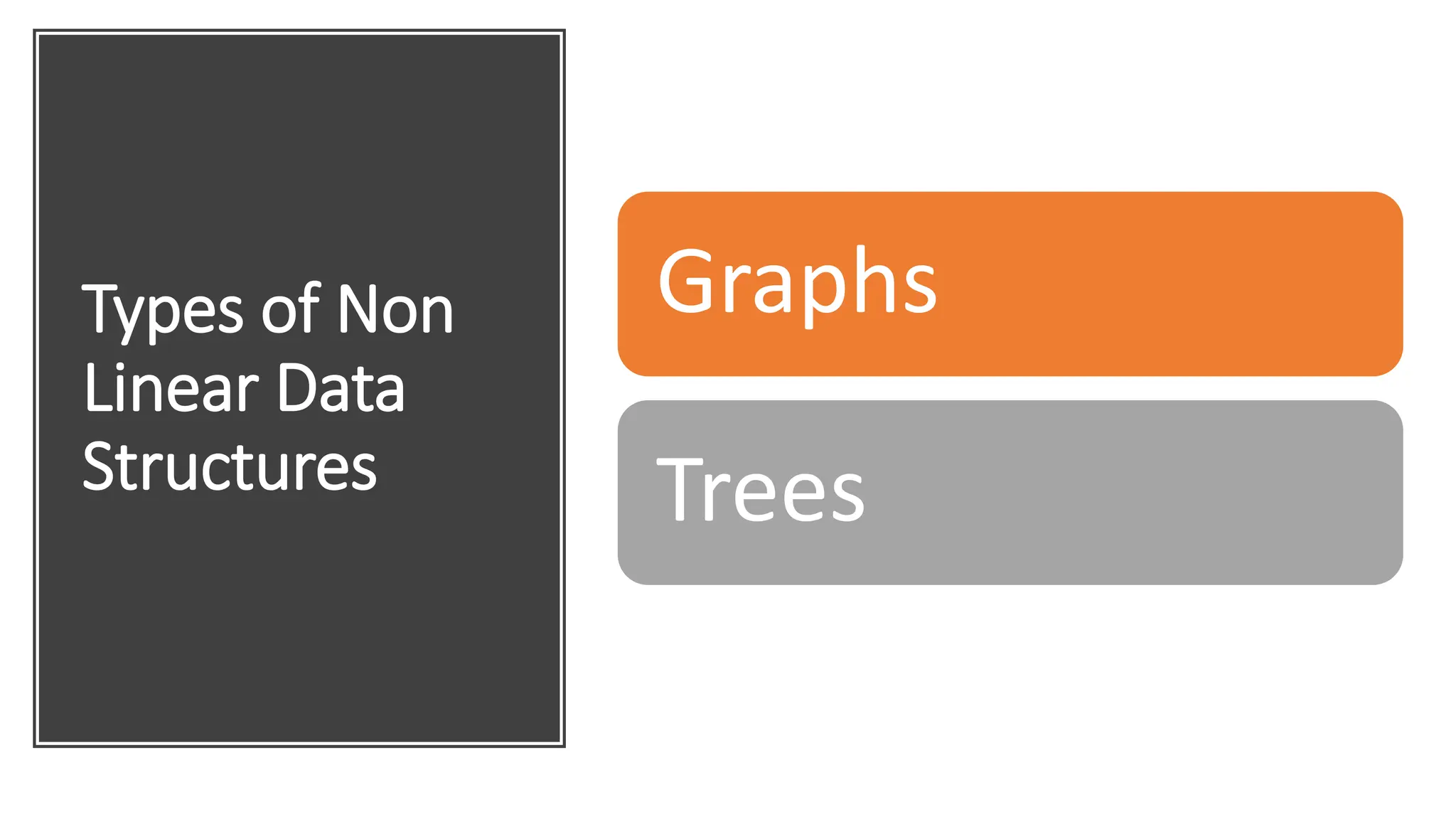 Types of Non Linear Data Structures Graphs Trees 