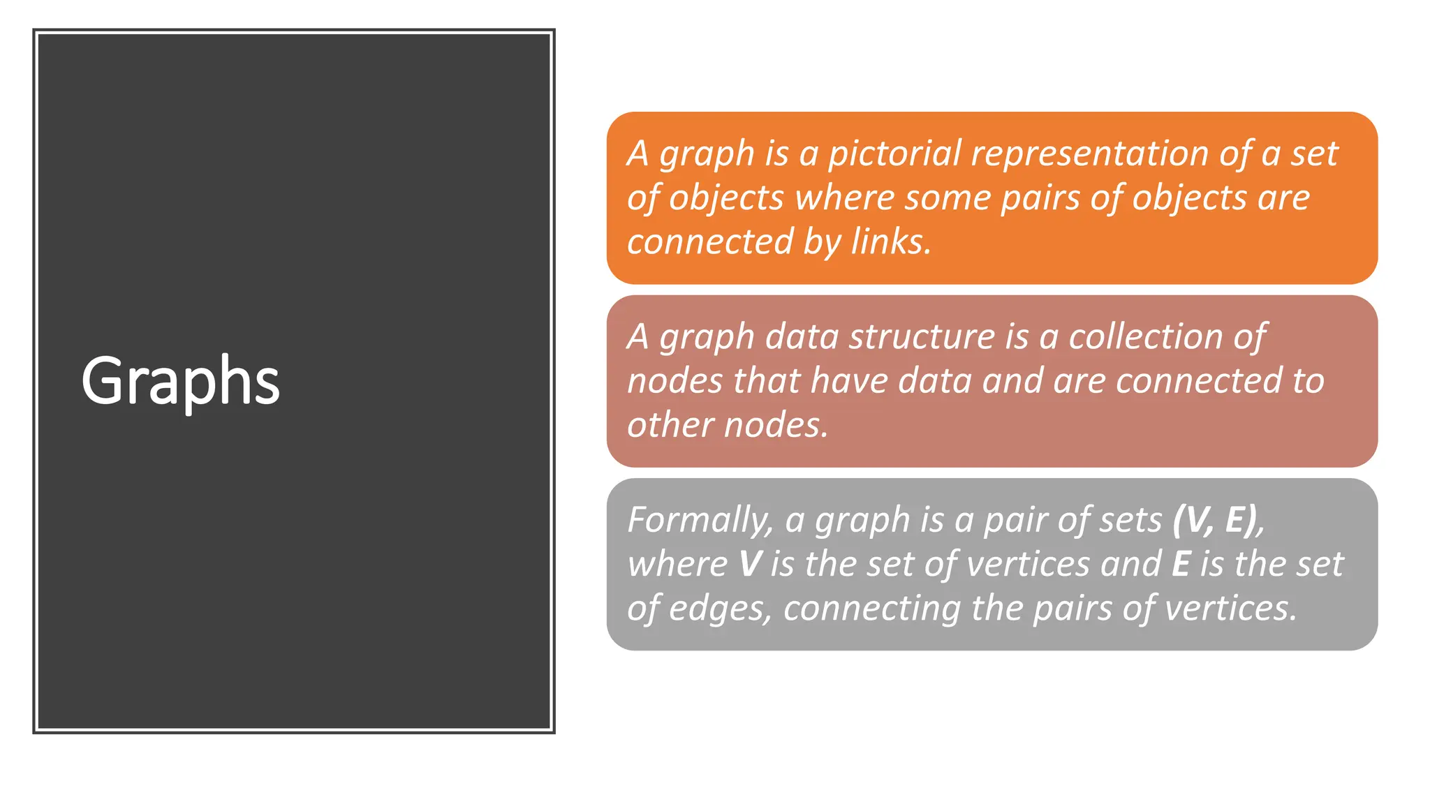 Graphs A graph is a pictorial representation of a set of objects where some pairs of objects are connected by links. A graph data structure is a collection of nodes that have data and are connected to other nodes. Formally, a graph is a pair of sets (V, E), where V is the set of vertices and E is the set of edges, connecting the pairs of vertices. 