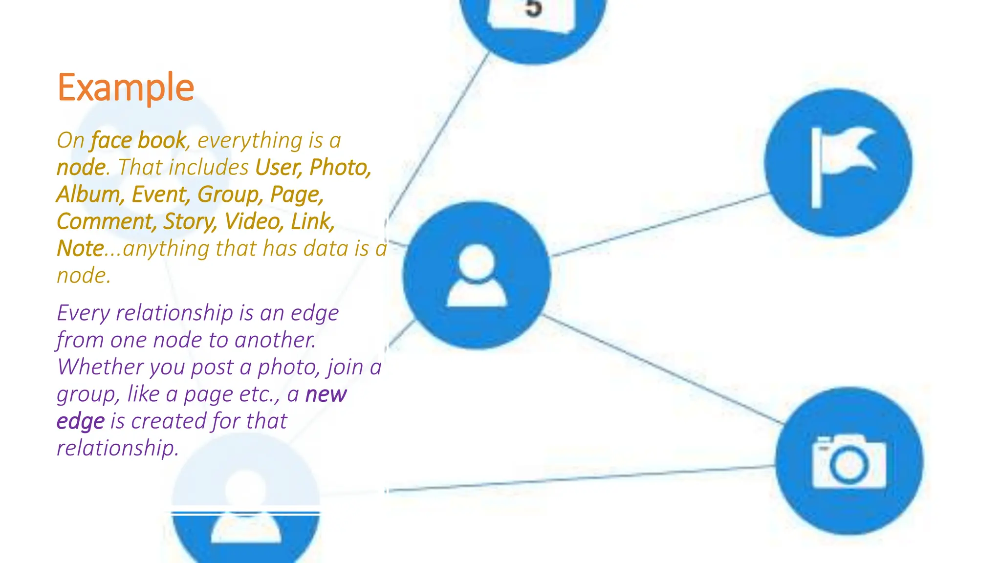Example On face book, everything is a node. That includes User, Photo, Album, Event, Group, Page, Comment, Story, Video, Link, Note...anything that has data is a node. Every relationship is an edge from one node to another. Whether you post a photo, join a group, like a page etc., a new edge is created for that relationship. 