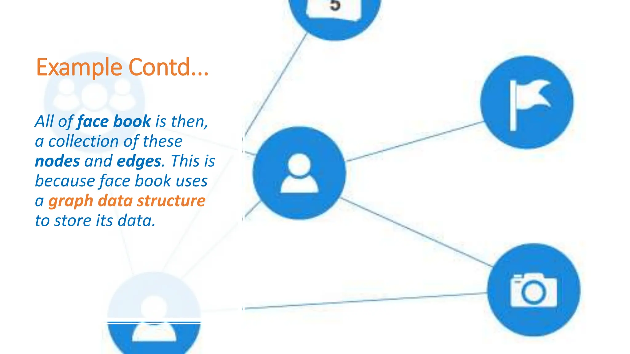 Example Contd... All of face book is then, a collection of these nodes and edges. This is because face book uses a graph data structure to store its data. 