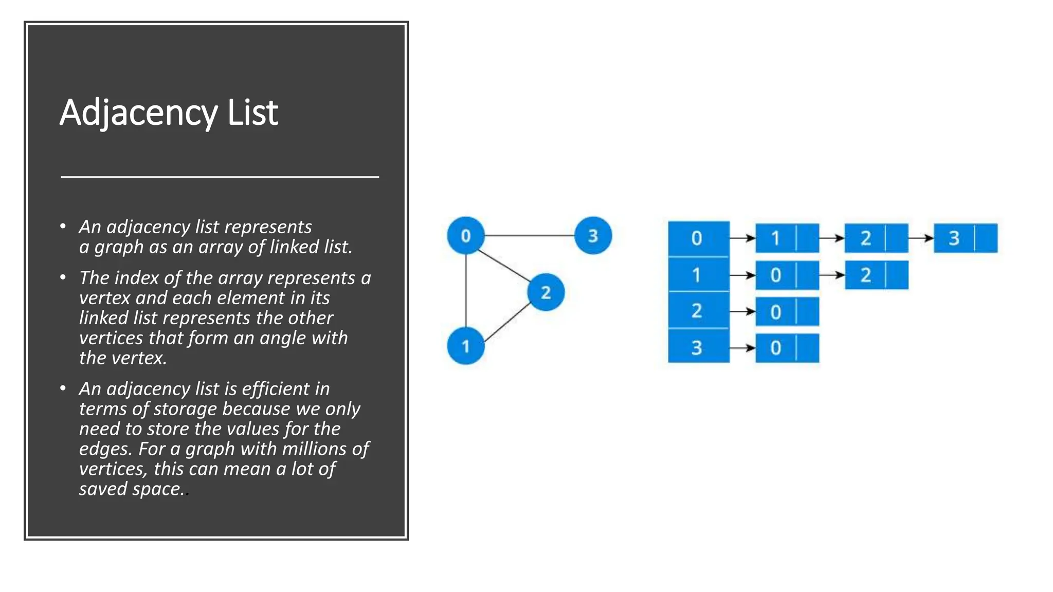 Adjacency List • An adjacency list represents a graph as an array of linked list. • The index of the array represents a vertex and each element in its linked list represents the other vertices that form an angle with the vertex. • An adjacency list is efficient in terms of storage because we only need to store the values for the edges. For a graph with millions of vertices, this can mean a lot of saved space.. 