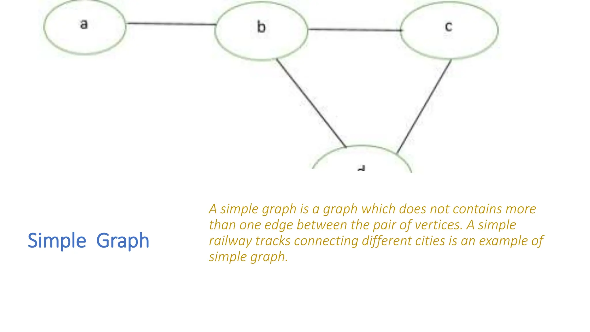 Simple Graph A simple graph is a graph which does not contains more than one edge between the pair of vertices. A simple railway tracks connecting different cities is an example of simple graph. 