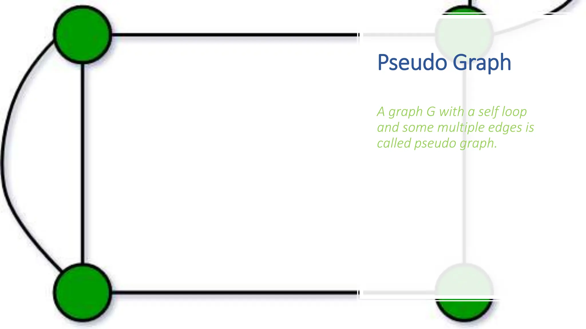 Pseudo Graph A graph G with a self loop and some multiple edges is called pseudo graph. 